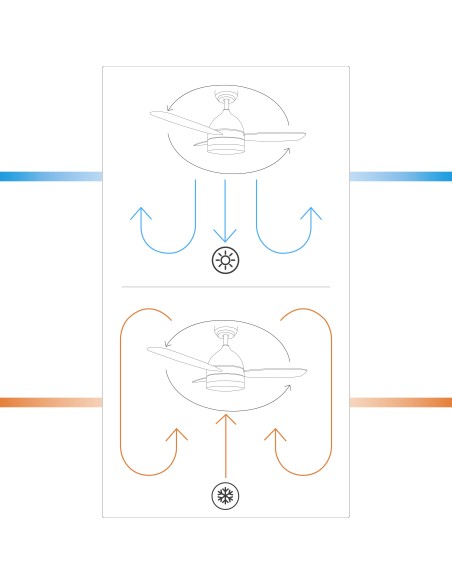 CEILING FAN WITH LIGHT AND SUMMER/WINTER FUNCTION
