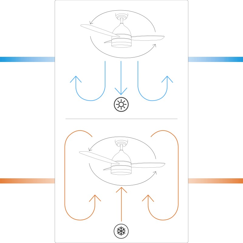 CEILING FAN WITH LIGHT AND SUMMER/WINTER FUNCTION