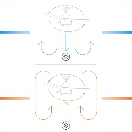 CEILING FAN WITH LIGHT AND SUMMER/WINTER FUNCTION