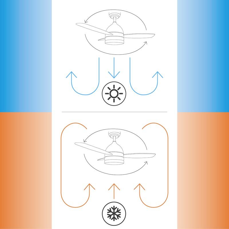 CEILING FAN WITH LIGHT AND SUMMER/WINTER FUNCTION