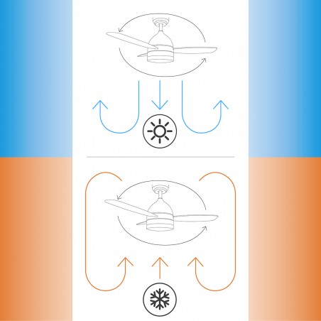 Ventilatore a soffitto con funzione luce e estate / inverno