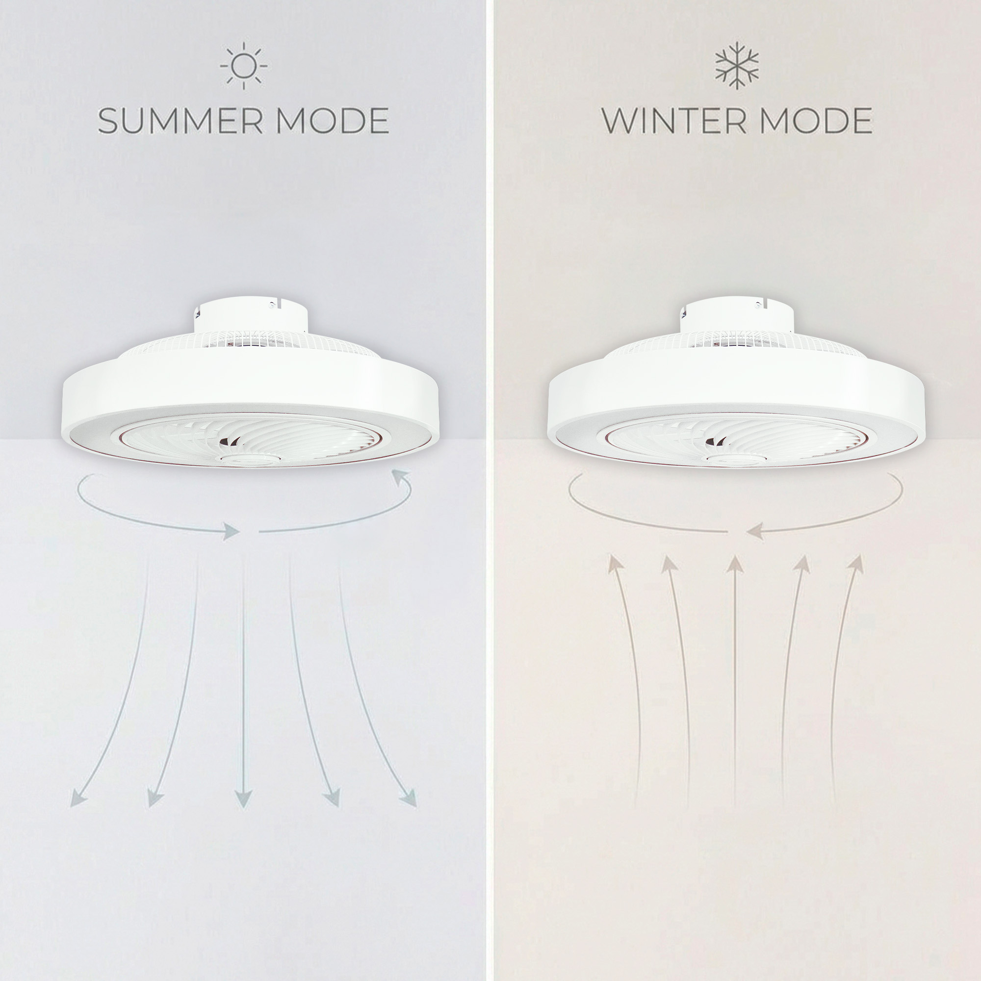 Función verano/invierno